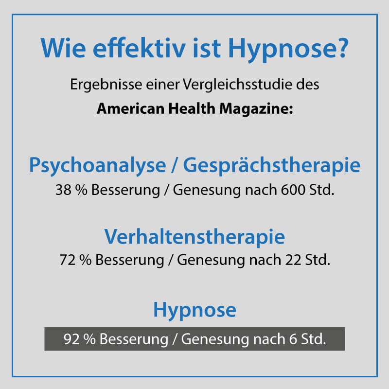 Hypnose Frankfurt